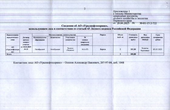 Древесина, 2 м³
