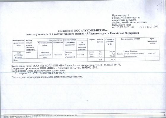 Древесина, 4,6 м³