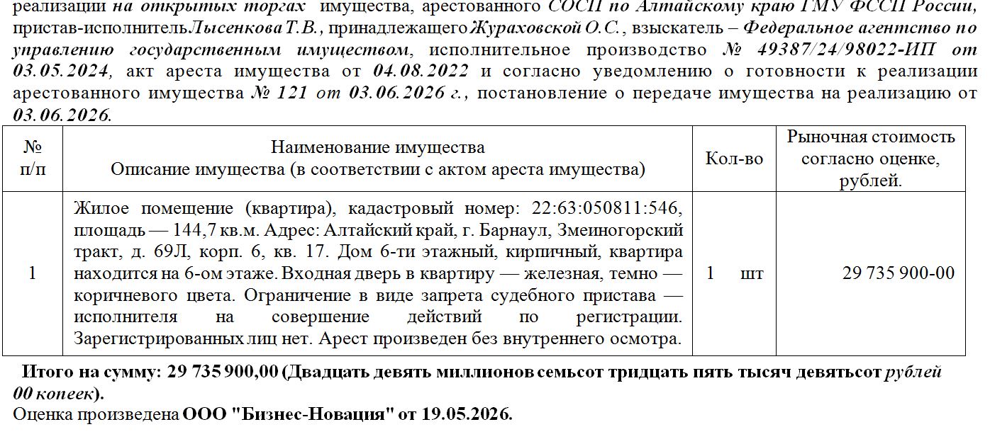 Лот№1 Жилое помещение (квартира), кадастровый номер: 22:63:050811:546, площадь — 144,7 кв.м. Адрес: Алтайский край, г. Барнаул, Змеиногорский тракт, д. 69Л, корп. 6, кв. 17. Дом 6-ти этажный, кирпичный, квартира находится на 6-ом этаже. Входная дверь в квартиру — железная, темно — коричневого цвета. Зарегистрированных лиц нет. Нач.цена 25275515 руб. (Жураховская О.С., ограничение в виде запрета судебного пристава — исполнителя на совершение действий по регистрации. Арест произведен без внутренне