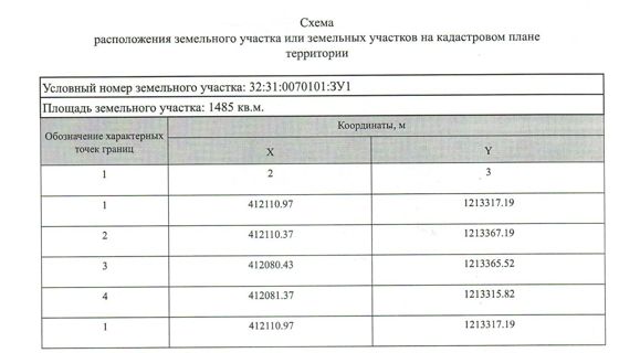 Предварительное согласование предоставления земельного участка
