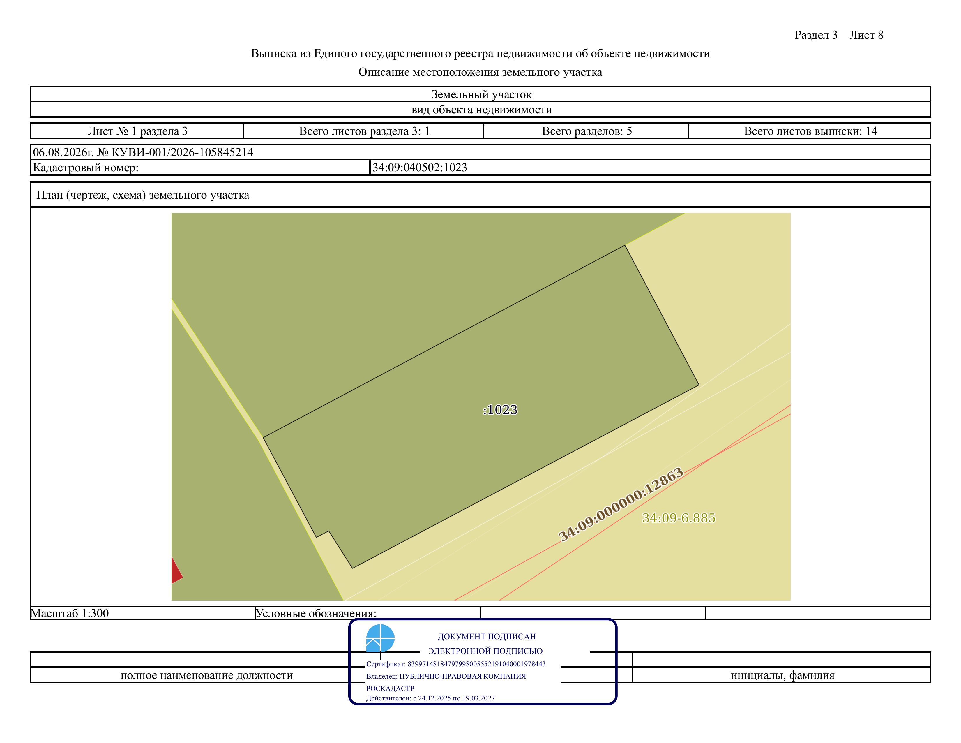 Право заключения договора аренды земельного участка