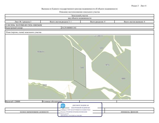 Право заключения договора аренды земельного участка