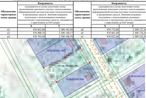 Прием заявлений граждан о намерении участвовать в аукционе по предоставлению земельного участка