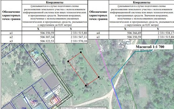 Прием заявлений граждан о намерении участвовать в аукционе по предоставлению земельного участка