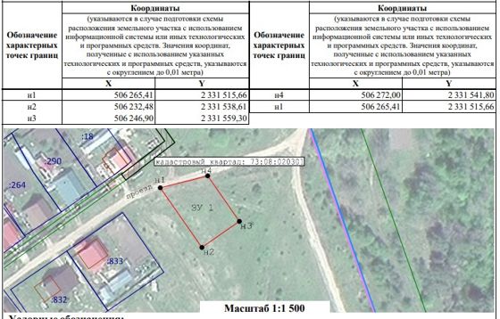 Прием заявлений граждан о намерении участвовать в аукционе по предоставлению земельного участка