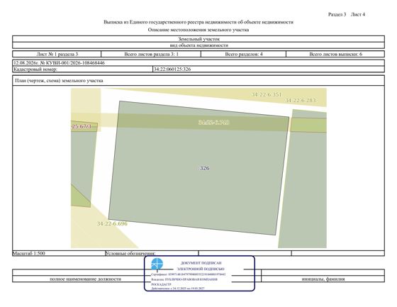 Право заключения договора аренды земельного участка