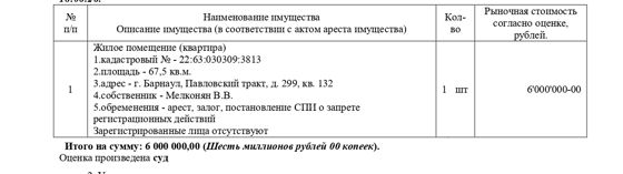 Жилое помещение (квартира), кадастровый № 22:63:030309:3813, площадь 67,5 кв.м., адрес: Алтайский край, г. Барнаул, Павловский тракт, д. 299, кв. 132. Зарегистрированные лица отсутствуют. Начальная цена 6 000 000 руб. (Мелконян В.В., ипотека, арест, запрещения регистрации) (1050)