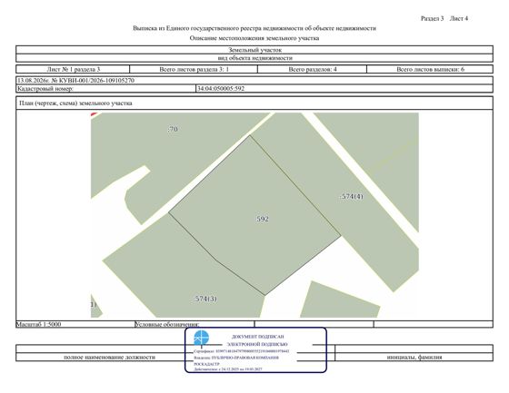 Право заключения договора аренды земельного участка