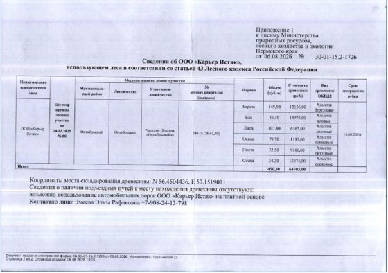 Лот № 1 (от 06.08.2026 № 30-01-15.2-1726 (вх. № 59-15473 от 17.08.2026). Количество, породный и сортиментный состав древесины (вся древесина - хлысты): береза – 149,9 куб.м., ель – 46,1 куб.м., липа – 107,8 куб.м., осина – 79,7 куб.м., пихта – 32,5 куб.м., сосна – 34,3 куб.м. Всего: 450,3 куб.м.