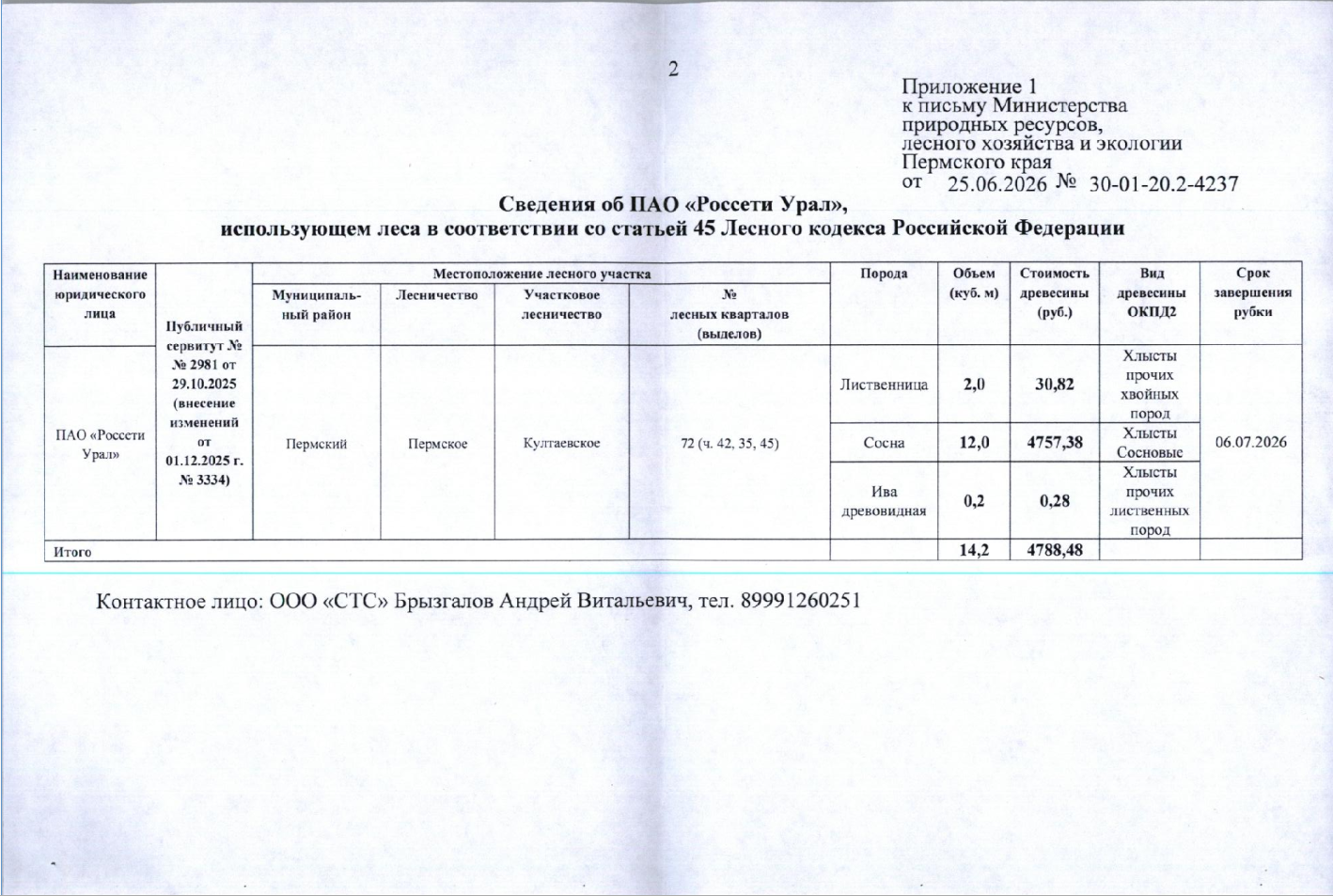 Лот № 8 (от 25.06.2026 № 30-01-20.2-4237 (вх. № 59-12178 от 30.06.2026). Количество, породный и сортиментный состав древесины (вся древесина - хлысты): лиственница – 2 куб.м., сосна – 12 куб.м., ива древовидная – 0,2 куб.м. Всего: 14,2 куб.м.