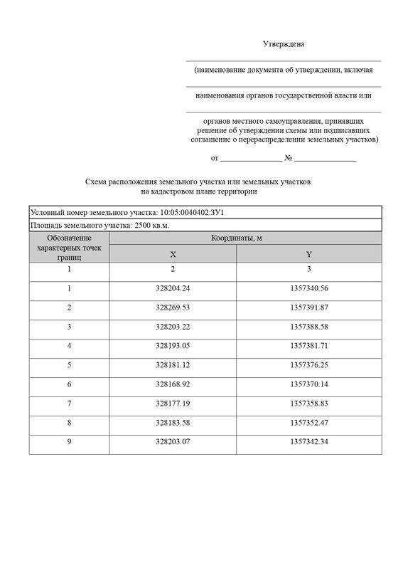 Земельный участок из земель населенных пунктов в кадастровом квартале 10:05:0040402