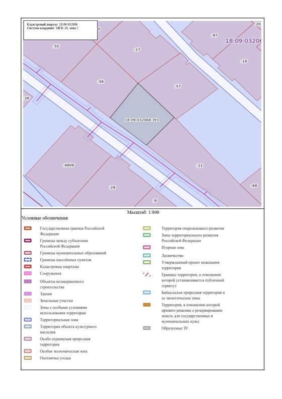 право аренды земельного участка