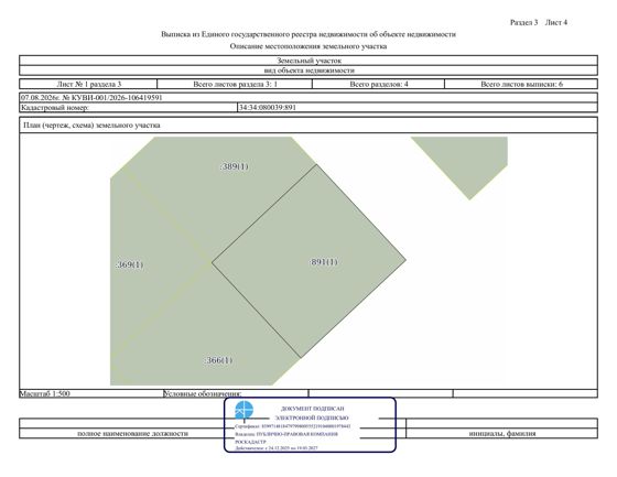Право заключения договора аренды земельного участка