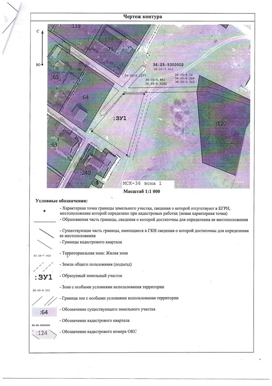 Информация о праве граждан, заинтересованных в предоставлении земельного участка, подавать заявления о намерении участвовать в аукционе по продаже земельного участка