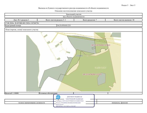 Право заключения договора аренды земельного участка