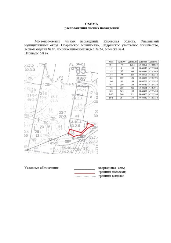 Право заключения договора купли-продажи лесных насаждений для субъектов малого и среднего предпринимательства, расположенных на землях лесного фонда, для осуществления заготовки древесины.