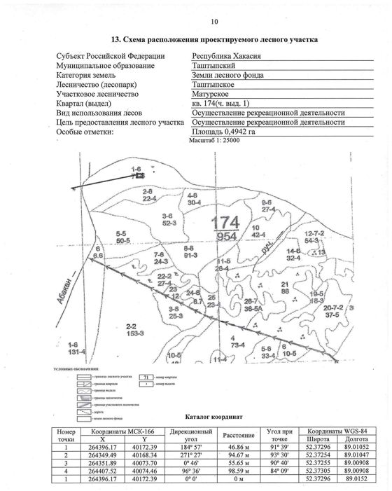 Право на заключение договора аренды лесного участка в соответствии со статьями 78-80 Лесного Кодекса Российской Федерации