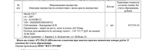 Автомобиль Mazda CX-7, 2007 г.в., гос. рег. знак А343ОВ122, VIN JMZER893880109532. Начальная цена 673 354,23 руб. (Бондаренко К.Н., залог в пользу АО Тбанк, остаток задолженности по договору залога 144715,77 руб. на 18.06.2026, запрет регистрационных действий) (1281)