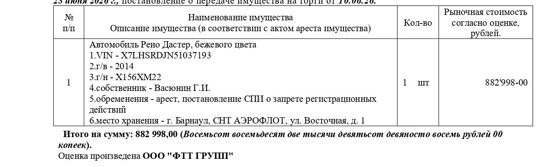 Автомобиль Рено Дастер, 2014 г.в., гос. рег. знак Х156ХМ22, VIN X7LHSRDJN51037193, бежевого цвета. Начальная цена 750 548,30 руб. (Васюнин Г.И., арест, запрет регистрационных действий) (1003) (повторные)
