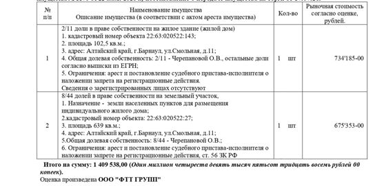 2/11 доли в праве собственности на жилое здание (жилой дом), 1962 г.п., кадастровый № 22:63:020522:143, площадь 102,5 кв.м. и 8/44 долей в праве собственности на земельный участок, земли населенных пунктов - индивидуальный жилой дом, кадастровый № 22:63:020522:27, площадь 639 кв.м., адрес: Алтайский край, г. Барнаул, ул. Смольная, 11. Начальная цена 1 409 538 руб. (Черепанова О.В. (общая долевая собственность), арест, запрещения регистрации) (1170)
