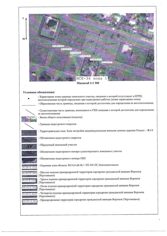 Продажа земельного участка