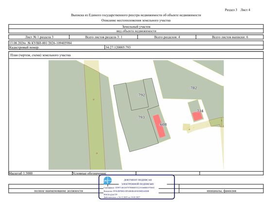 Право заключения договора аренды земельного участка