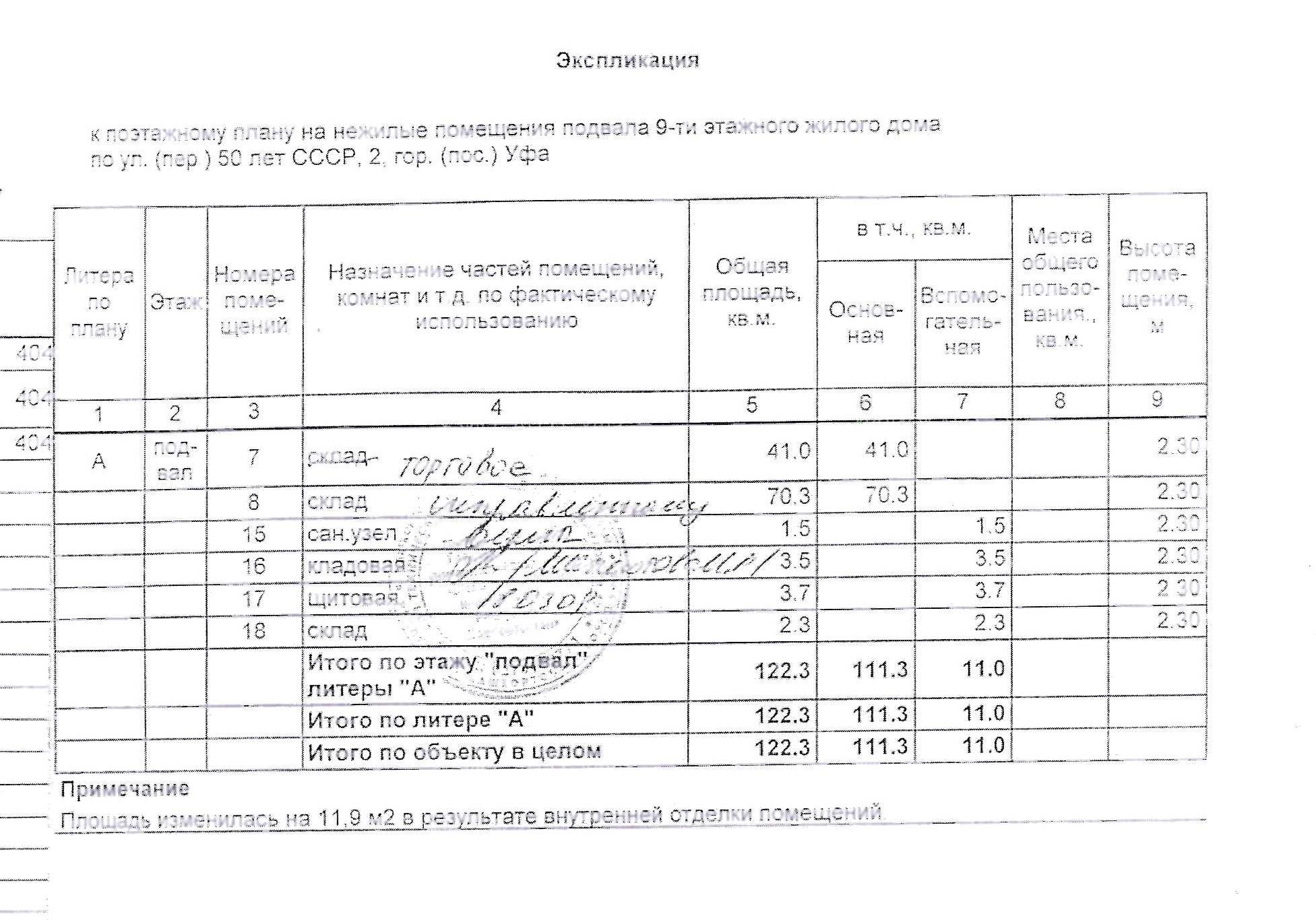 Право на заключение договора аренды объекта муниципального нежилого фонда – нежилые помещения подвала девятиэтажного жилого здания, расположенного по адресу: Республика Башкортостан, г. Уфа, Советский район, ул. 50 лет СССР, 2
