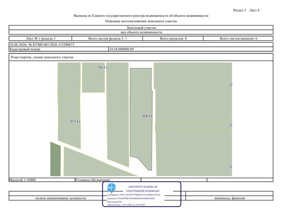 Право заключения договора аренды земельного участка
