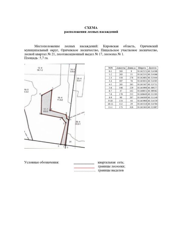 Право заключения договора купли-продажи лесных насаждений для субъектов малого и среднего предпринимательства, расположенных на землях лесного фонда, для осуществления заготовки древесины.