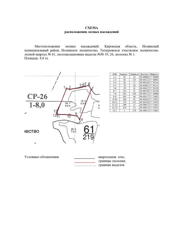 Право заключения договора купли-продажи лесных насаждений для субъектов малого и среднего предпринимательства, расположенных на землях лесного фонда, для осуществления заготовки древесины.