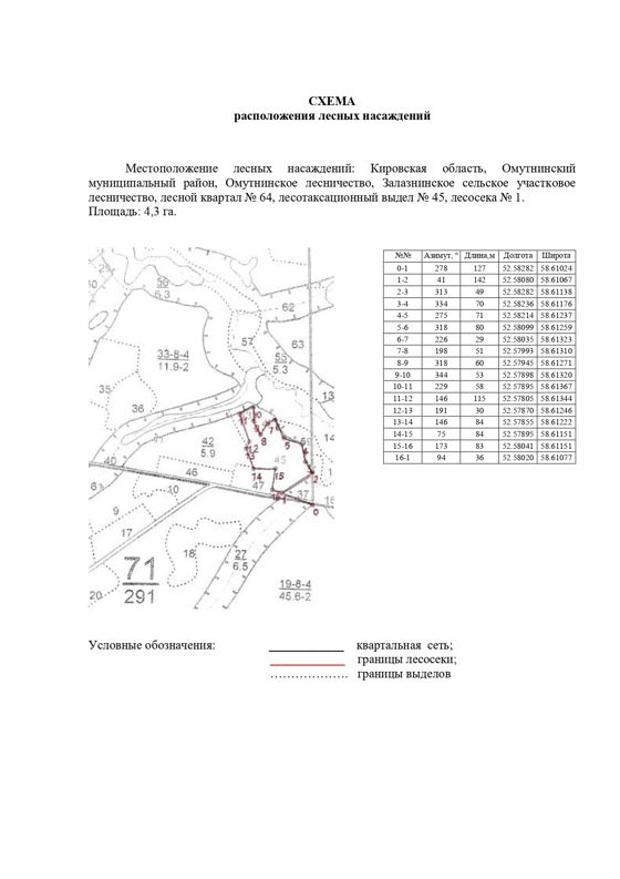 Право заключения договора купли-продажи лесных насаждений для субъектов малого и среднего предпринимательства, расположенных на землях лесного фонда, для осуществления заготовки древесины.