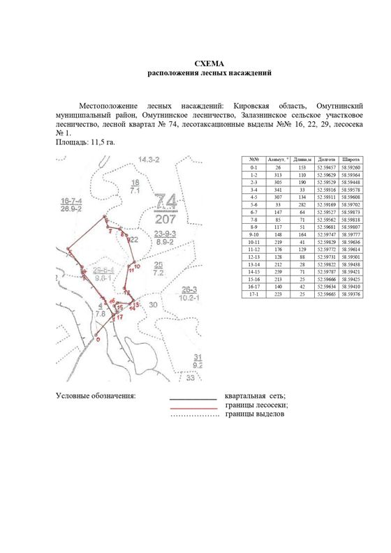 Право заключения договора купли-продажи лесных насаждений для субъектов малого и среднего предпринимательства, расположенных на землях лесного фонда, для осуществления заготовки древесины.