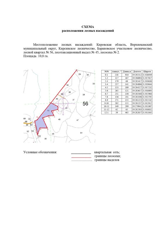 Право заключения договора купли-продажи лесных насаждений для субъектов малого и среднего предпринимательства, расположенных на землях лесного фонда, для осуществления заготовки древесины.
