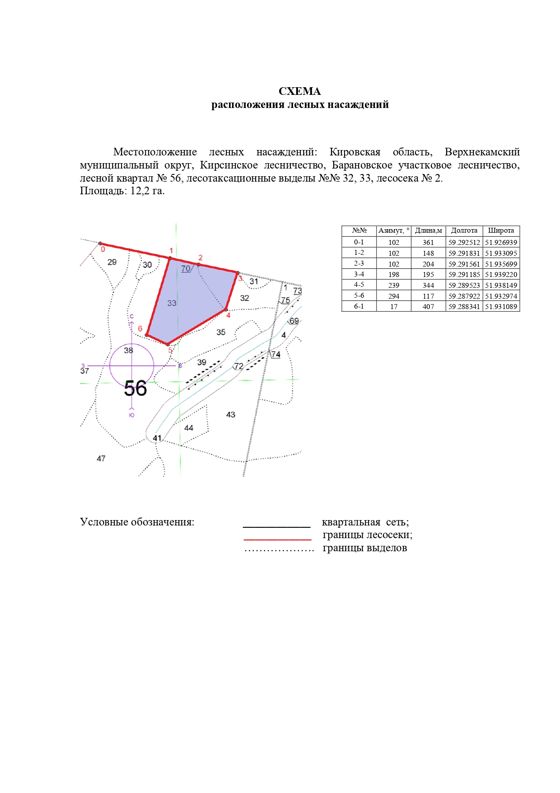Право заключения договора купли-продажи лесных насаждений для субъектов малого и среднего предпринимательства, расположенных на землях лесного фонда, для осуществления заготовки древесины.