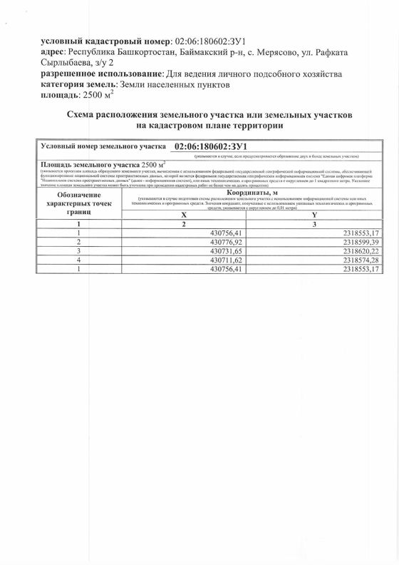 аренда земельного участка
