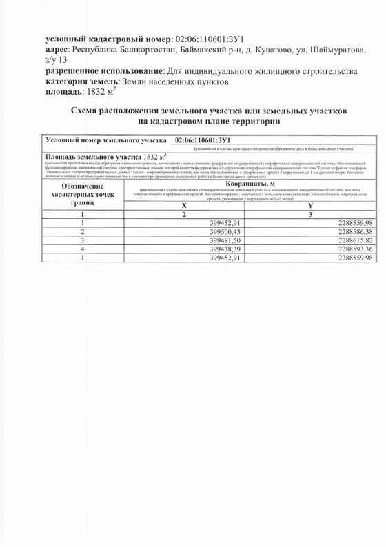 аренда земельных участков