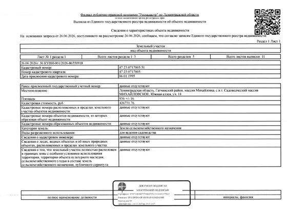 земельный участок общ.пл. 936 кв.м. кадастровый № 47:23:0717005:51, расположенный по адресу: ЛО, Гатчинский район, массив Михайловка, СНТ Садоводческий массив Михайловское, Южная аллея, уч. 14