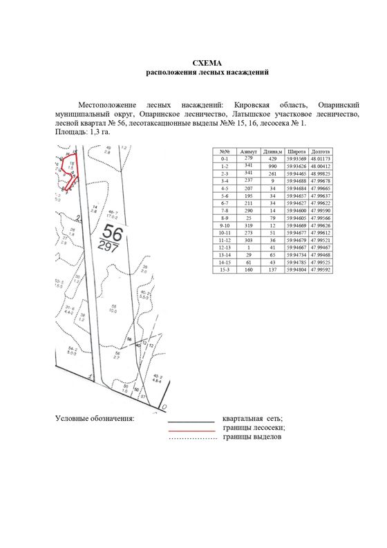Право заключения договора купли-продажи лесных насаждений для субъектов малого и среднего предпринимательства, расположенных на землях лесного фонда, для осуществления заготовки древесины.