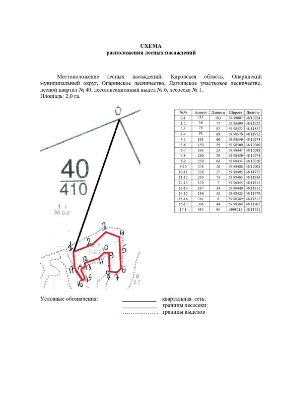 Право заключения договора купли-продажи лесных насаждений для субъектов малого и среднего предпринимательства, расположенных на землях лесного фонда, для осуществления заготовки древесины.