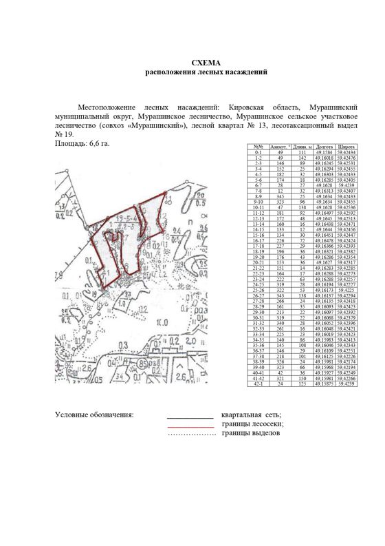 Право заключения договора купли-продажи лесных насаждений для субъектов малого и среднего предпринимательства, расположенных на землях лесного фонда, для осуществления заготовки древесины.