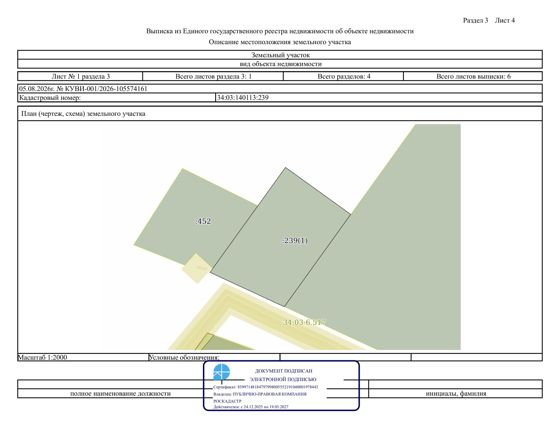 Право заключения договора аренды земельного участка