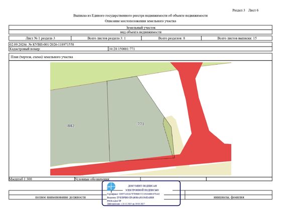 Право заключения договора аренды земельного участка