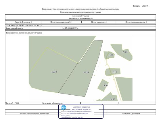 Право заключения договора аренды земельного участка