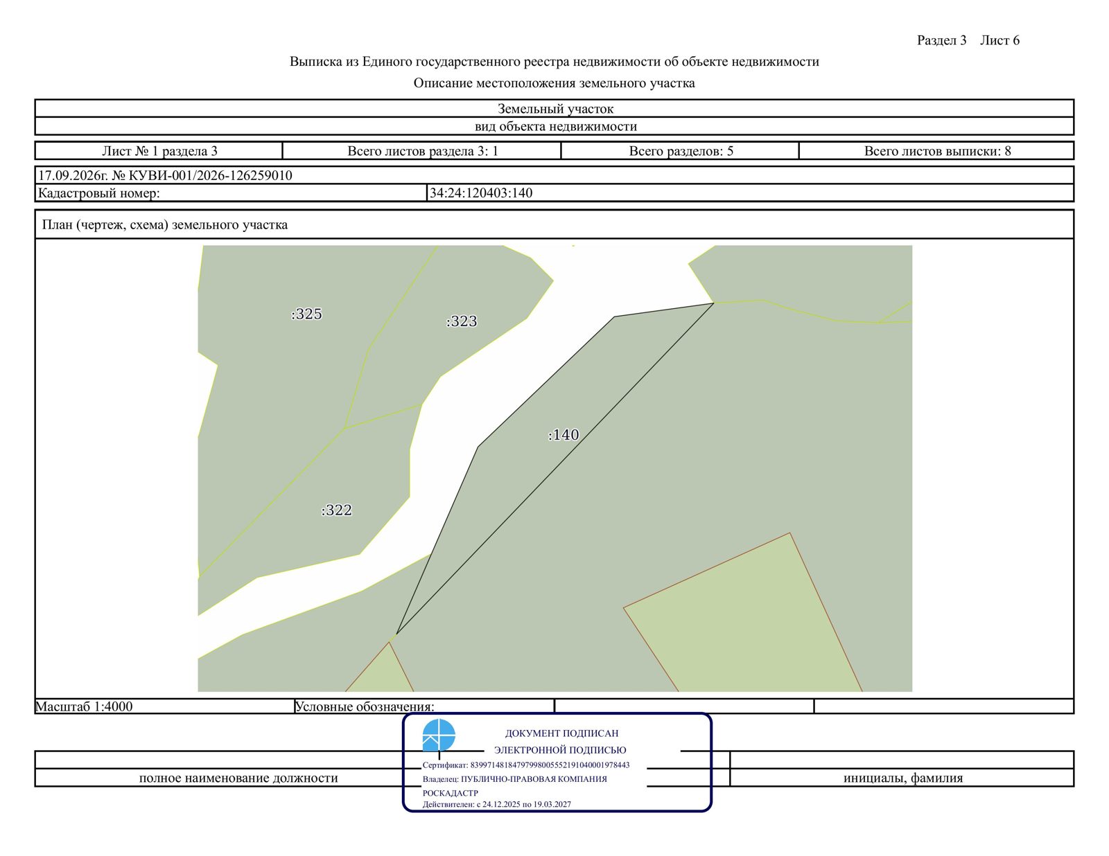 Право заключения договора аренды земельного участка