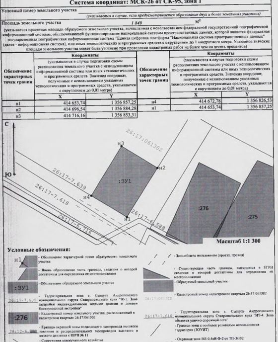 Аренда земельного участка 18 сот., ИЖС, Ставропольский край