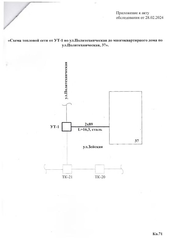 Аренда: тепловая сеть в квартале 71 от УТ-1 по ул. Политехническая до МКД по ул.…