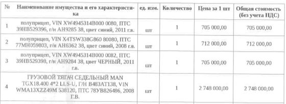 Полуприцеп 94530000010-41, 2011