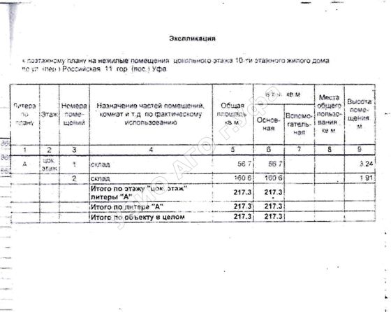 Аренда нежилого помещения 217,3 м², Уфа