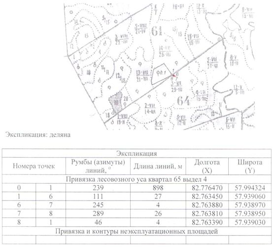 Лесные насаждения, Томская обл.