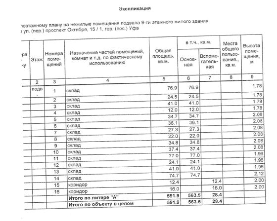 Аренда нежилого помещения 591,9 м², Уфа
